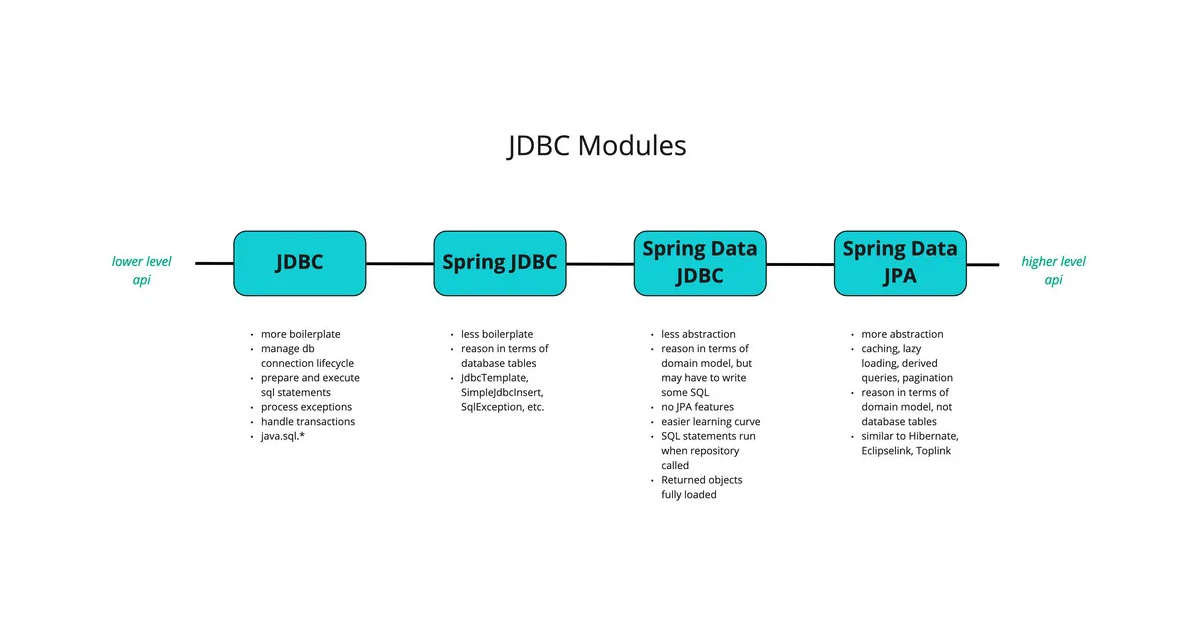 java-spring-jdbc thumbnail